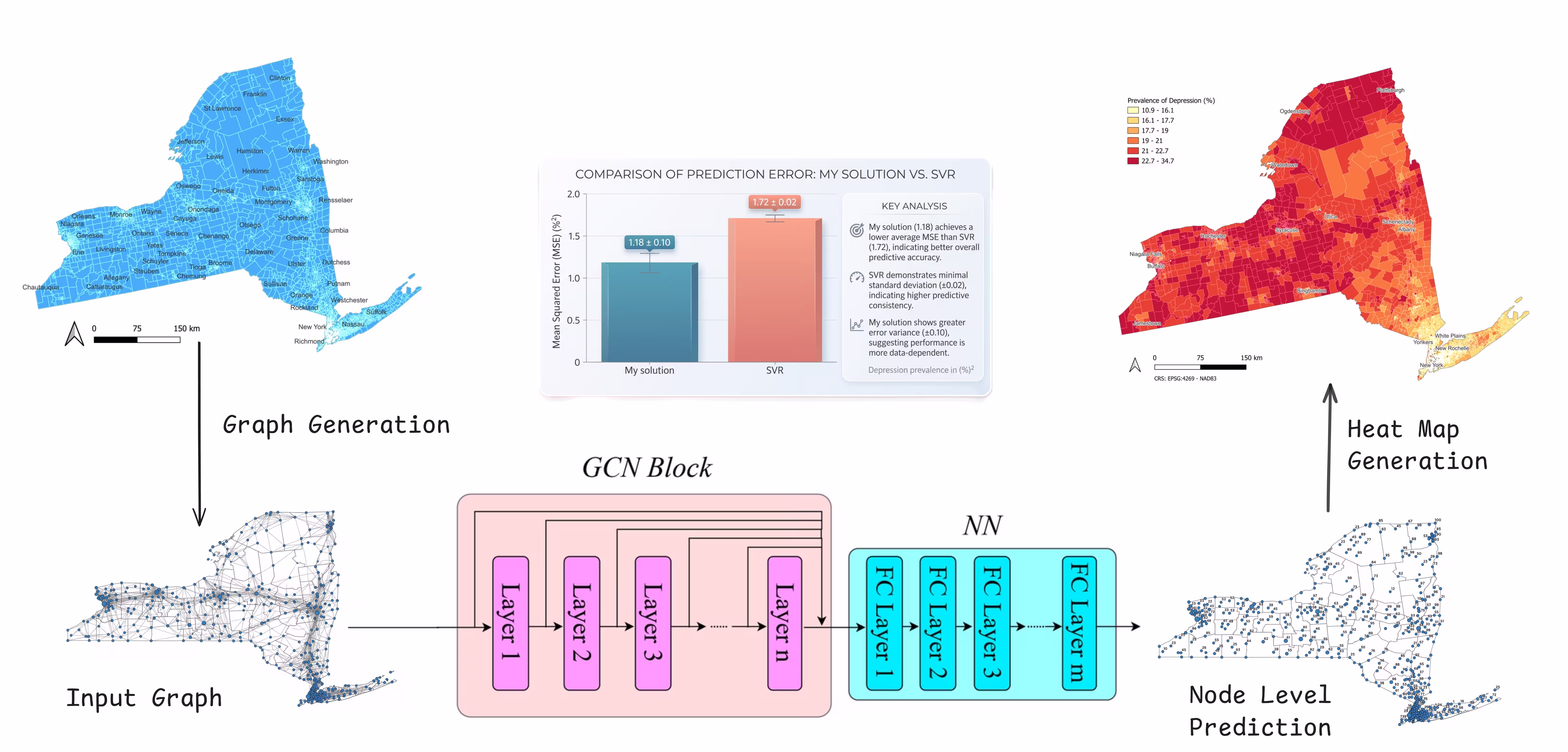 Project visualization